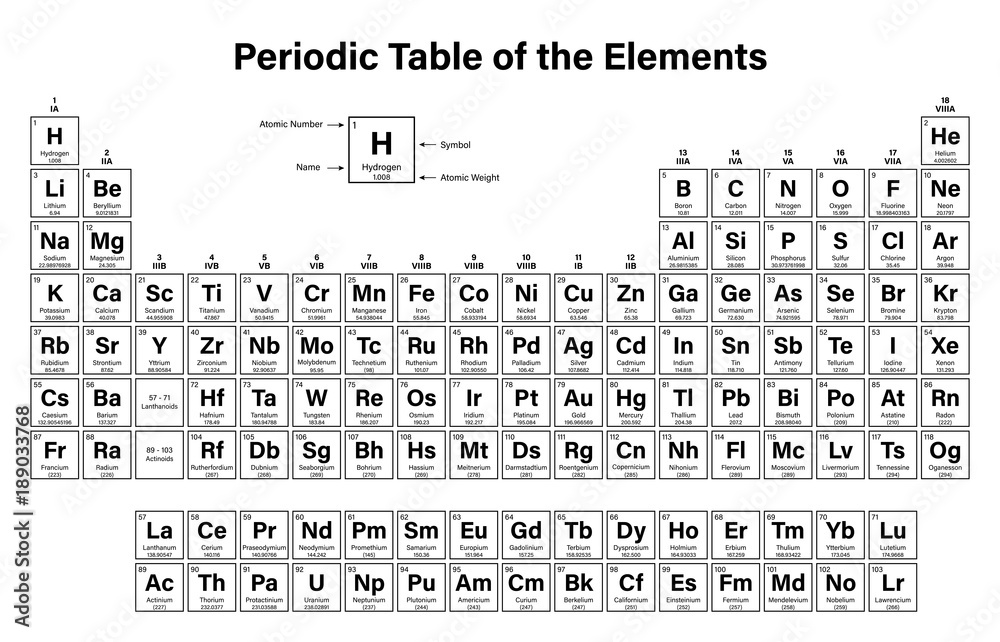 Element 1000 Periodic Table of the Elements Vector Illustration - shows atomic ...