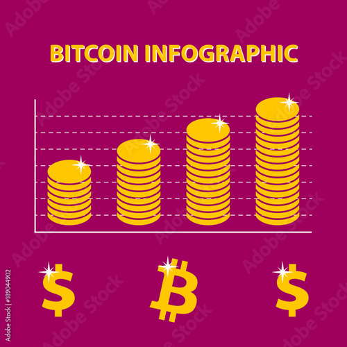 Is Bitcoin Increasing In Value / Bitcoin Will Rise Unless Something Goes Really Wrong Price Expected To Double : The supply is high and the demand is low, which leads to a decrease in the price.