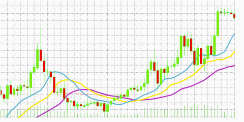 Forex graph in the form of Japanese candles on the monitor white screen