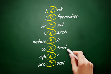 Poster - INTERNET - Link, Information, Virtual, Search, Network, Content, Cyber, Protocol acronym, business concept on blackboard