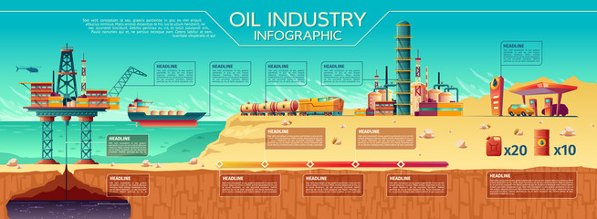 vector oil industry presentation infographics. offshore crude oil extraction, transportation, refine