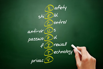 Poster - SECURITY - Safety, Shield, Control, Anti-virus, Password, Firewall, Technology, Privacy acronym, business concept on blackboard