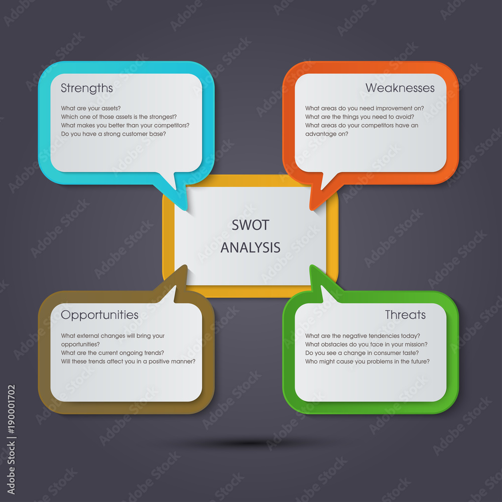 SWOT Analysis template with main objectives - text box design Stock ...