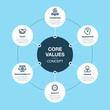 Simple Vector infographic for core values template isolated on blue background. Easy to use for your website or presentation.