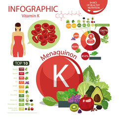 Poster - Vitamin K