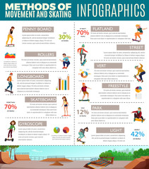 Poster - Teens Skating Infographics