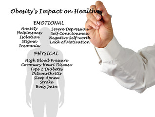 Canvas Print - Obesity's Impact on Health