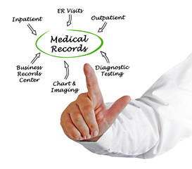 Sticker - Medical Records ..