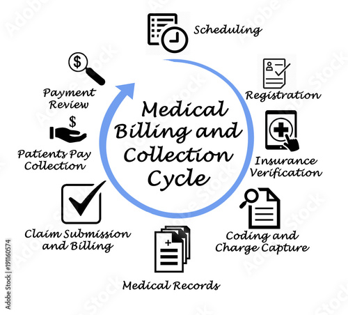 health billing services