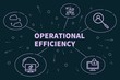 Conceptual business illustration with the words operational efficiency