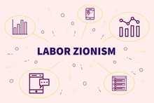 Conceptual Business Illustration With The Words Labor Zionism