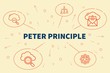 © OpturaDesign - Conceptual business illustration with the words peter principle