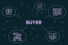 Conceptual Business Illustration With The Words Buyer