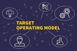 Conceptual business illustration with the words target operating model