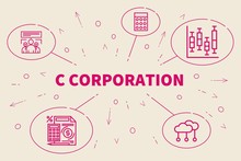 Conceptual business illustration with the words c corporation
