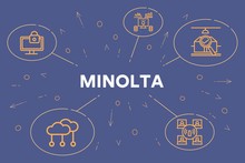 Conceptual Business Illustration With The Words Minolta