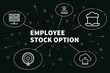 Conceptual business illustration with the words employee stock option