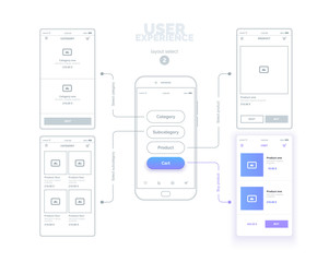 user experience. user interface. mobile phone with mock-ups of web pages. a series of web layouts wi