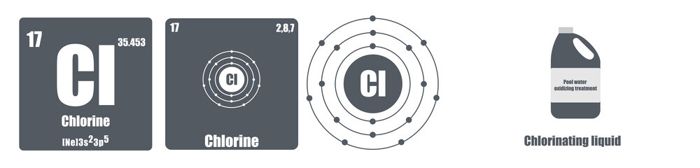 Wall Mural - Periodic Table of element group VII The halogens