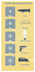 Wall Mural - Periodic Table of element group VIII The noble gases