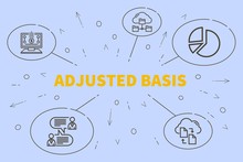 Business Illustration Showing The Concept Of Adjusted Basis