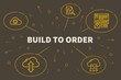 Business illustration showing the concept of build to order