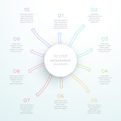 Poster - center circle with arrows steps 1 to 10 vector