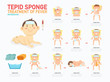 Tepid sponge.treatment of fever  infographic,illustration