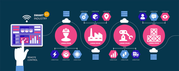 Wall Mural - Abstract factory info graphic elements. Industry 4.0, automation, internet of things concepts and tablet with human machine interface. 