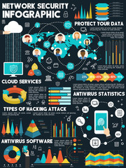 Poster - Vector infographic about network security