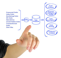 Sticker - Data processing diagram