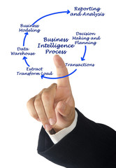 Sticker - Business Intelligence Process