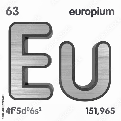 Europium Price Chart