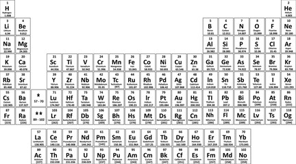 chemical periodic table of elements