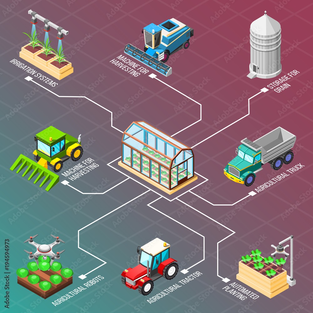 Agricultural Robots Isometric Flowchart Stock Vector | Adobe Stock