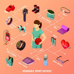 Canvas Print - Wearable Sport Devices Flowchart