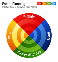 Wall Mural - Estate Planning Legal Business Chart