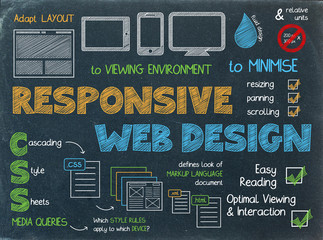 Wall Mural - RESPONSIVE WEB DESIGN Sketch Notes on Blackboard