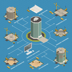 Sticker - Skyscraper Construction Isometric Flowchart 