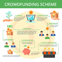 Sticker - Crowdfunding  Flat  Flowchart Scheme Poster