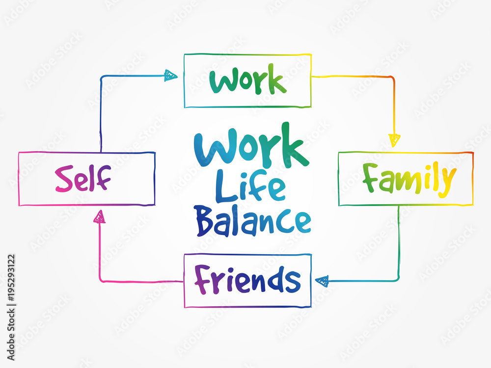 Work Life Balance mind map process concept Stock Vector | Adobe Stock