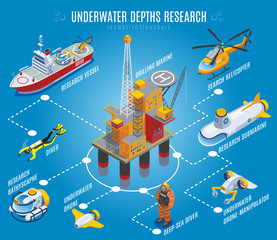 Poster - Underwater Depths Research Isometric Flowchart