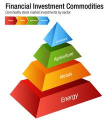 Poster - Financial Investment Commodities Chart