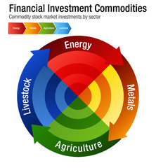 Sticker - Financial Investment Commodities Chart