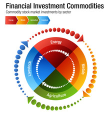 Sticker - Financial Investment Commodities Chart