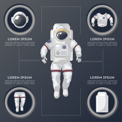 details of modern space suit infographics. spaceman equipment, helmet, overalls and backpack vector 