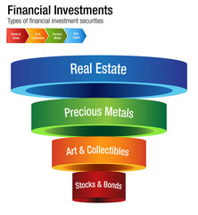 Poster - Financial Investments Types Stocks Bonds Metal Real Estate Chart