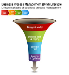 Business Process Management Lifecycle BPM Chart