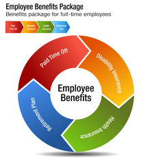 Wall Mural - Full Time Employee Benefits Package Chart