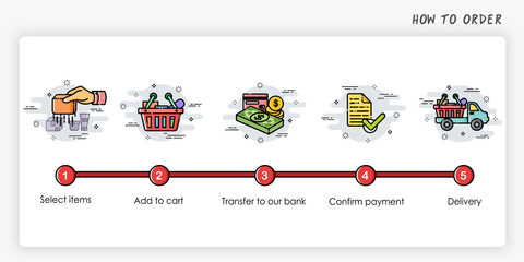Wall Mural - Order process concept. How to order. Modern and simplified vector illustration.